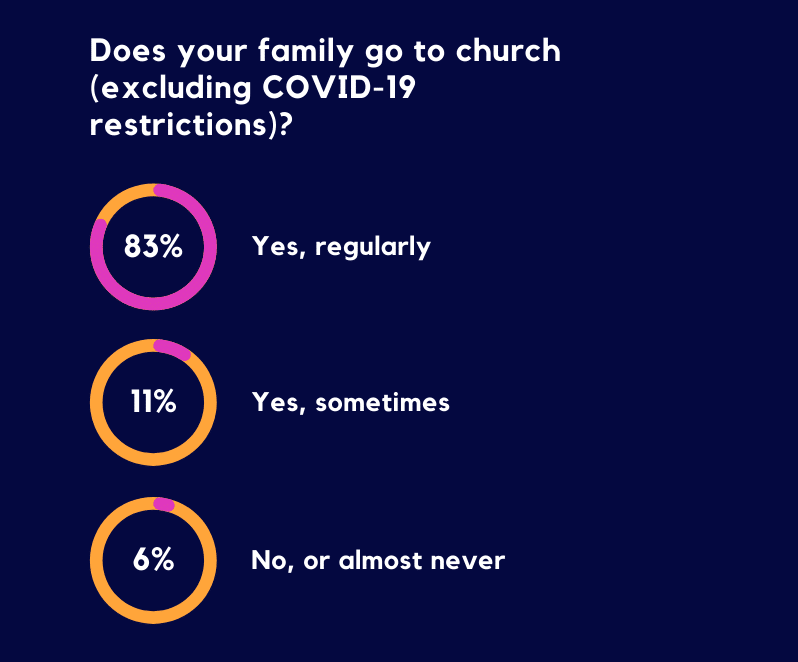 Q2 Gen Z and the Church: Part V